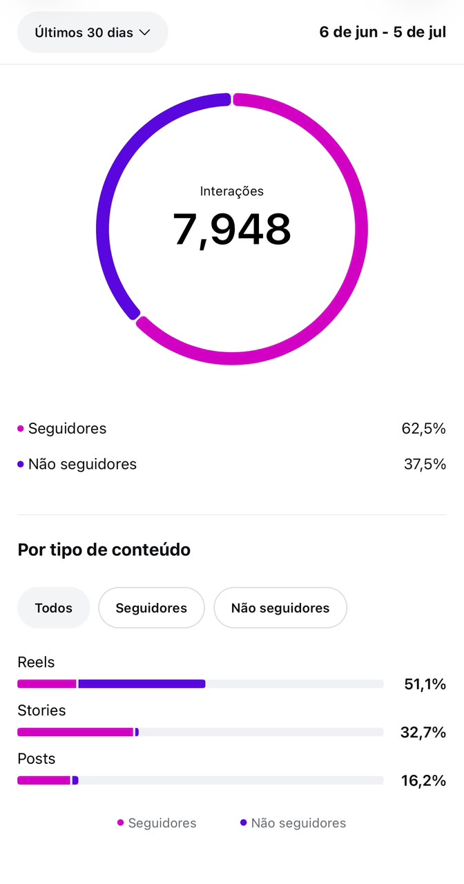 Métrica